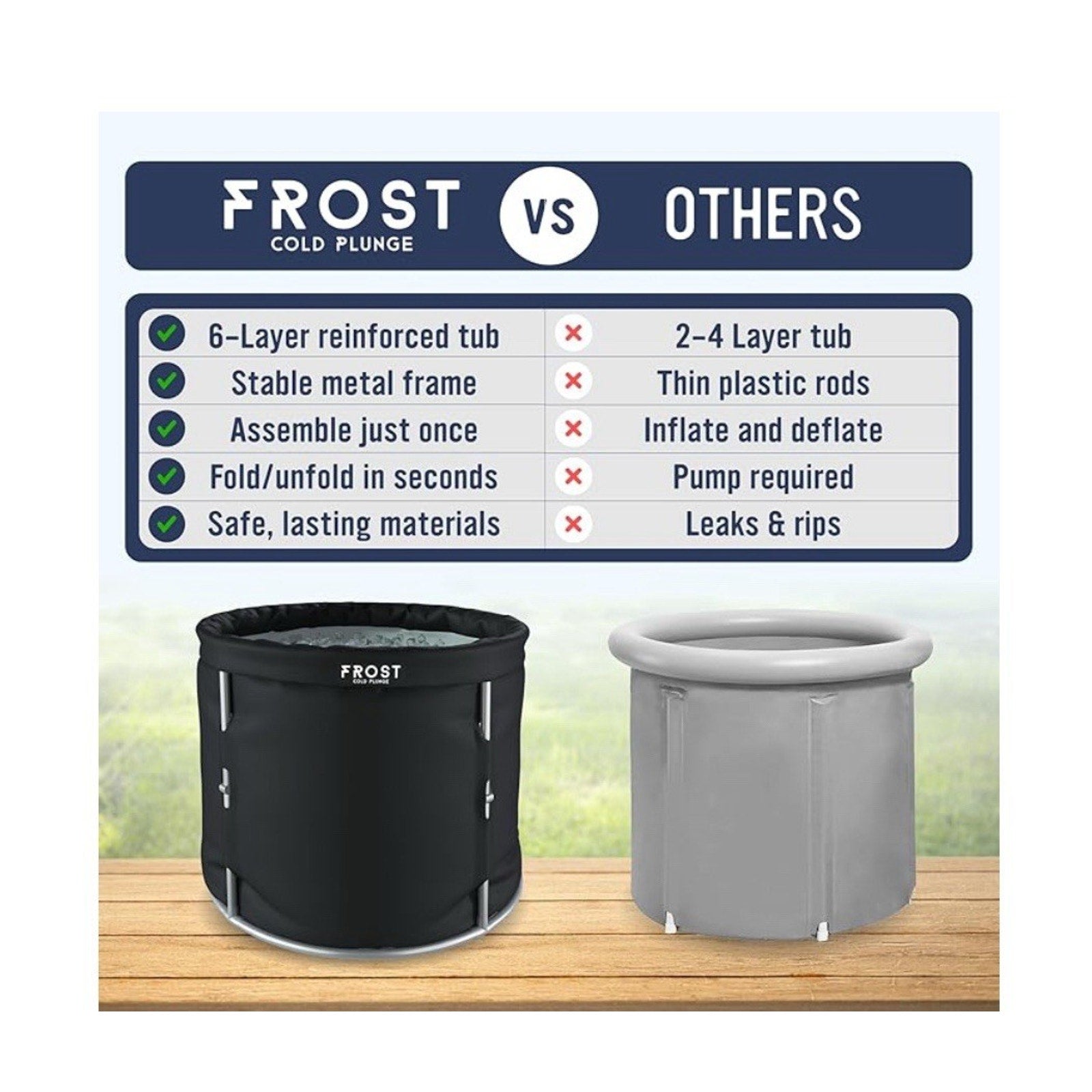 Collapsible Cold Plunge Tub for Athletes - Portable Non-Inflatable Ice Bath